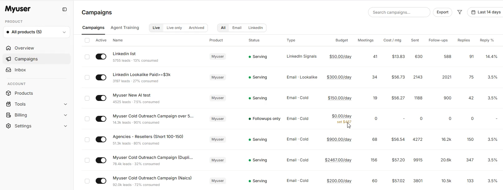 Myuser campaign dashboard showing outreach prospects, replies, and booked meetings